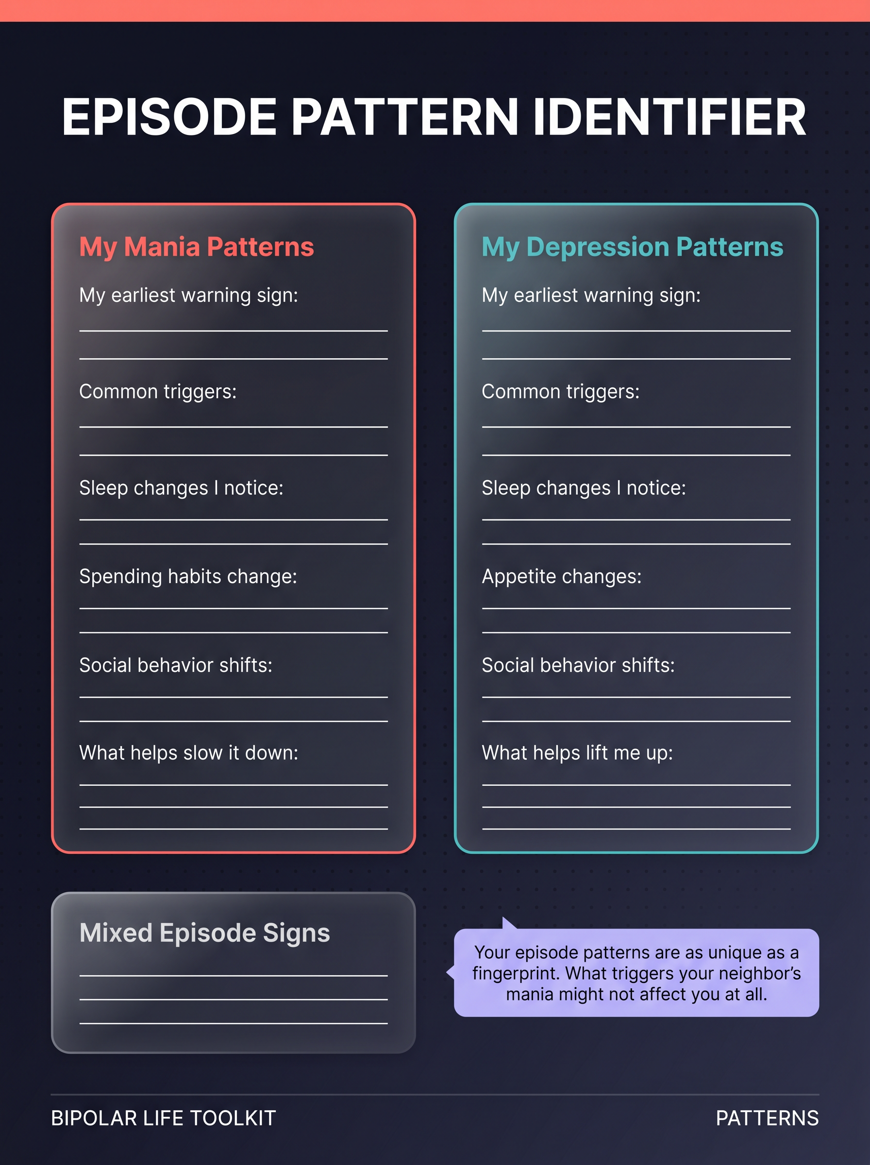 Episode Pattern Identifier